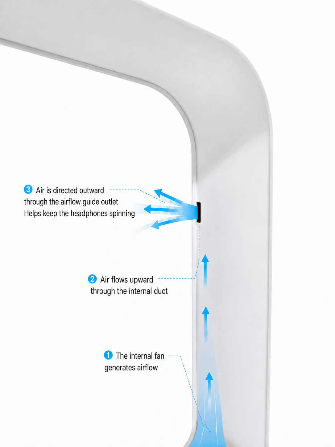 Internal airflow concept showing air moving through the Beacon 01 side duct