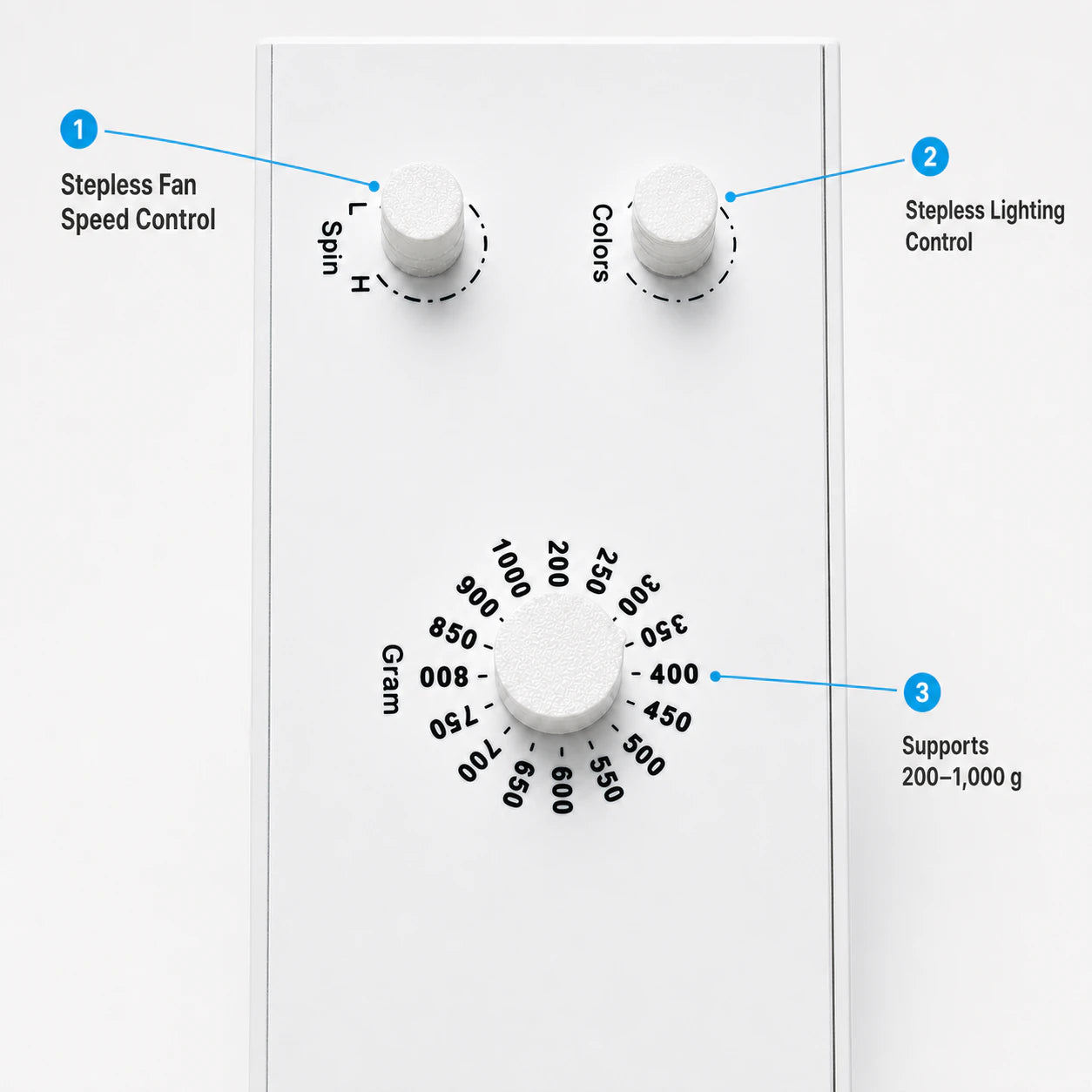 Annotated Beacon 01 controls for fan speed, lighting and supported load